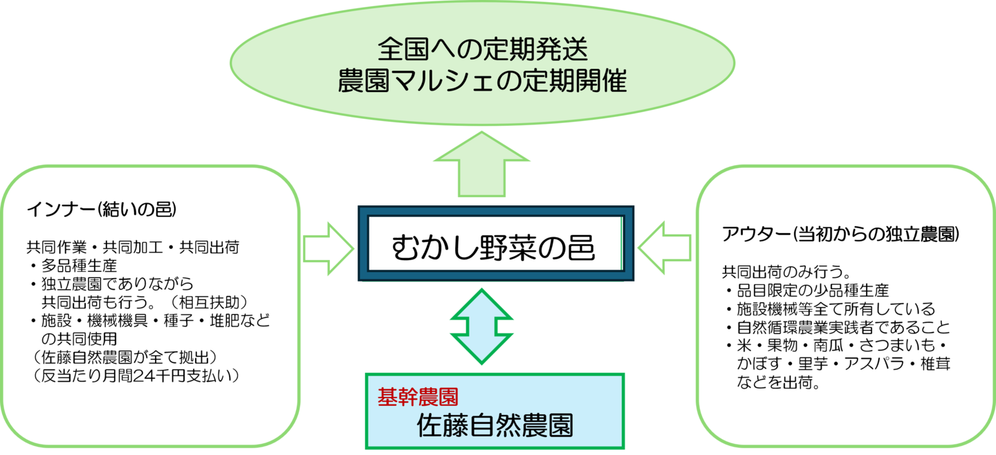 einou